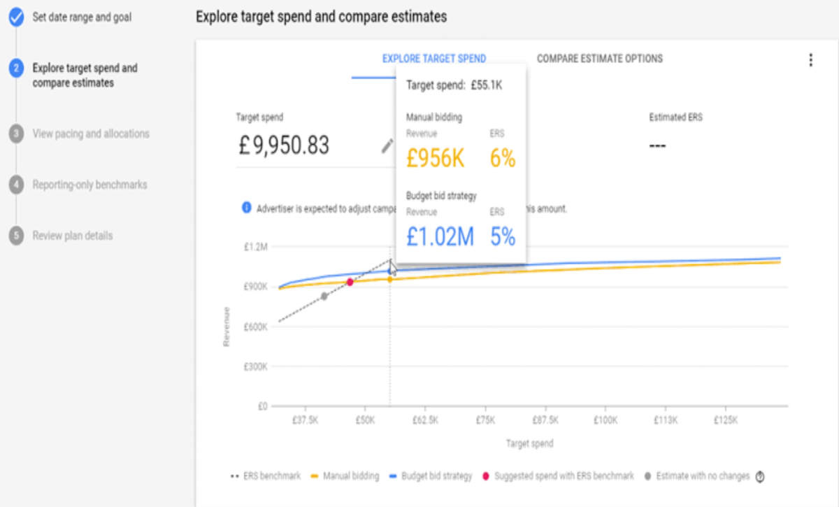 I will setup and manage google ads adwords ppc shopping campaign 