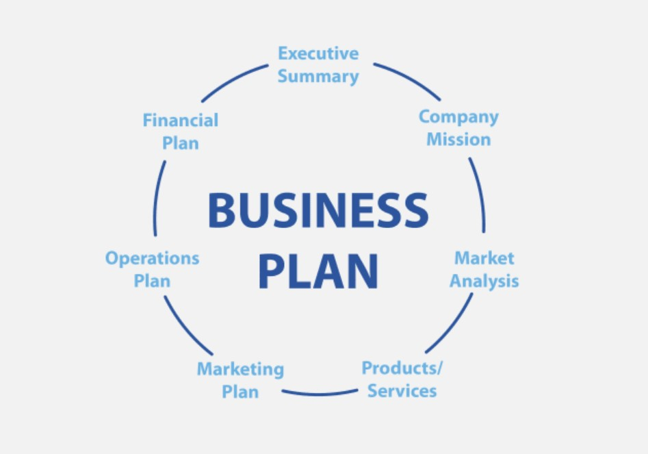 I will prepare business plan and financial plan for startups