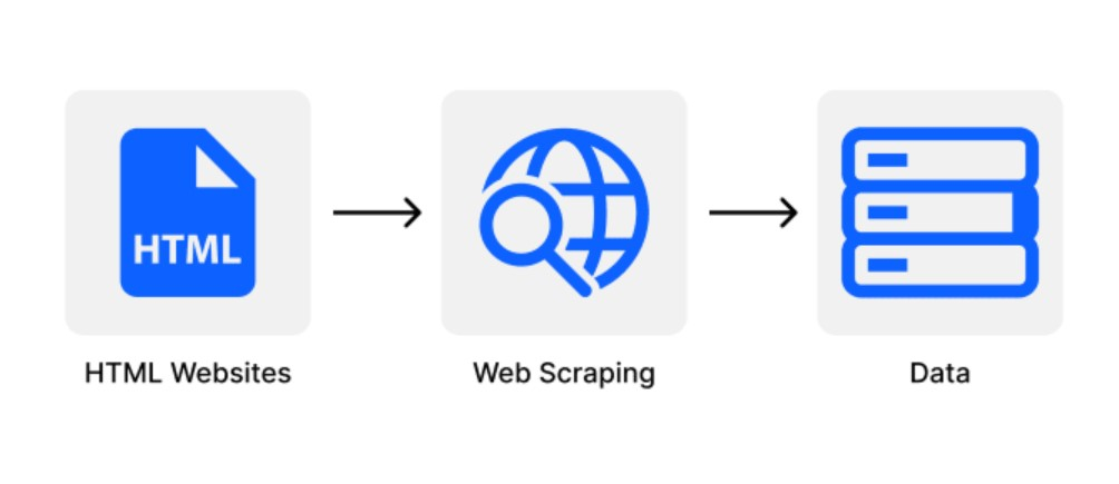 I will do scrape the data from websites using python