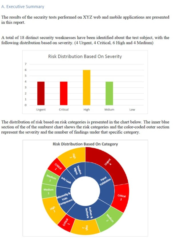 I will perform penetration tests for web and mobile apps