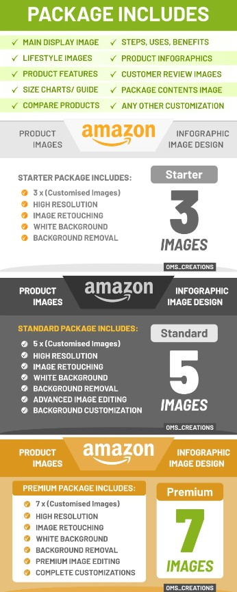 I will design amazon product infographics, product listing images