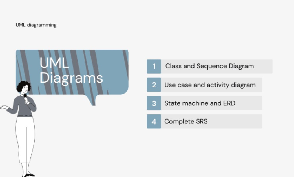 I will perform system analysis and design, uml diagrams, flow charts