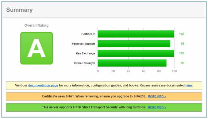 I will setup odoo ssl with lets encrypt free forever