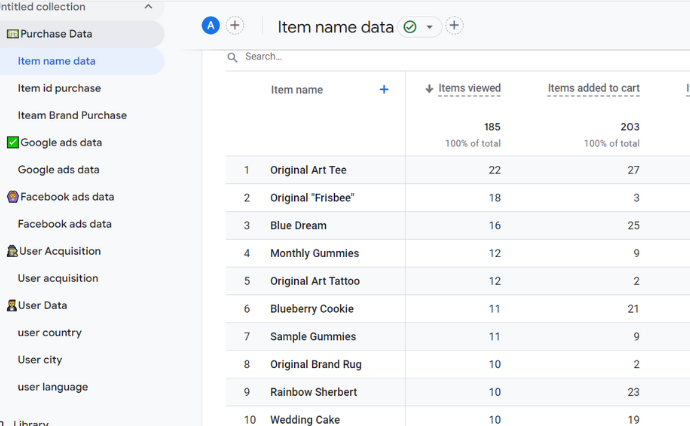 I will setup google analytics 4,ga4 ecommerce tracking,ga4 custom report dashboard