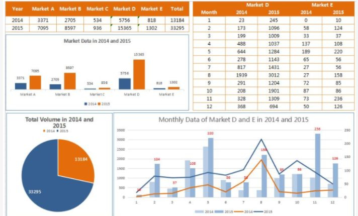 I  will be virtual assistant specialist for data entry lead generation