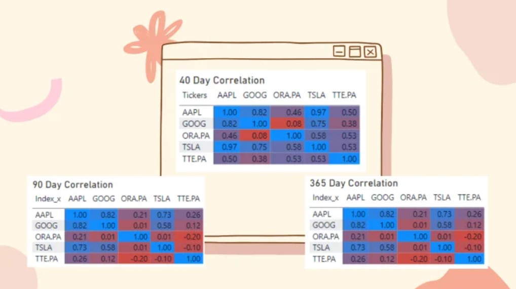 I will create correlation plot for your data