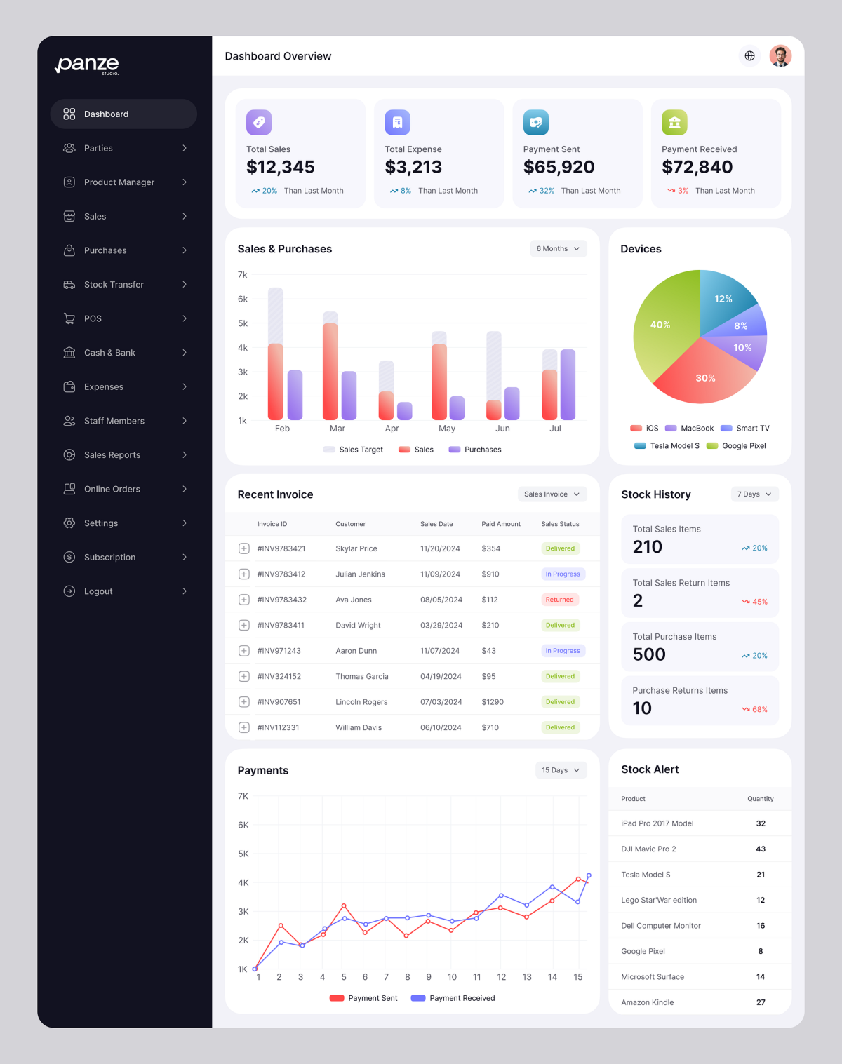 I will do SaaS Dashboard UI Design