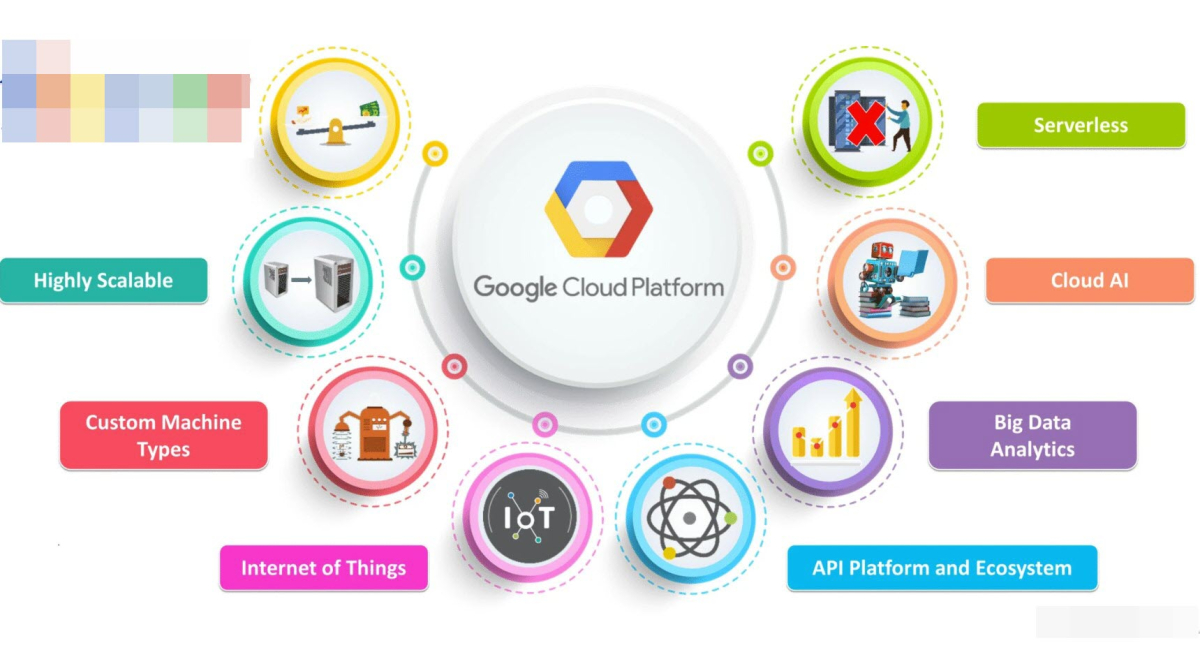 I will setup and fix google cloud platform