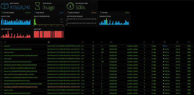 I will develop dpos delegated poof of stake blockchain on evm