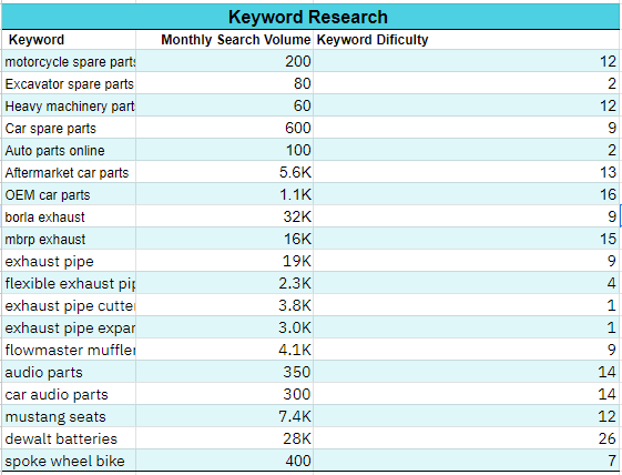 I will do Full SEO Optimization on your Website for Google Ranking