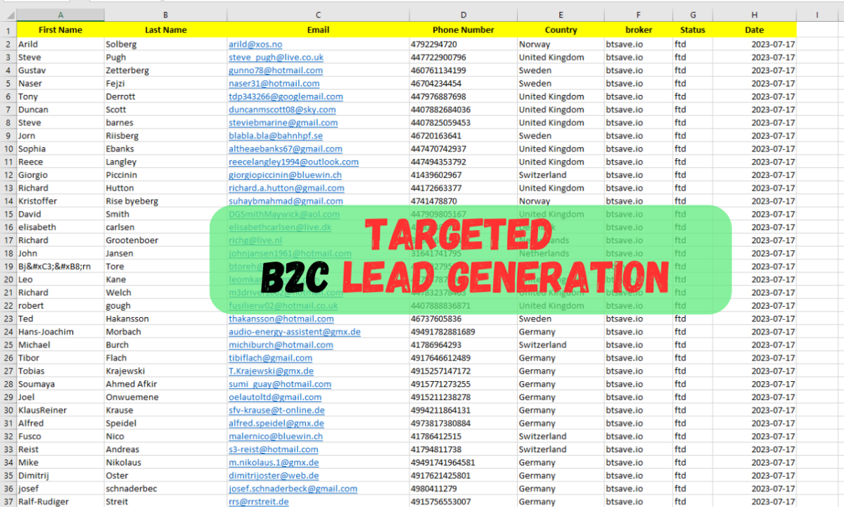 I will generate b2b leads, LinkedIn leads, prospect lists, and targeted lists