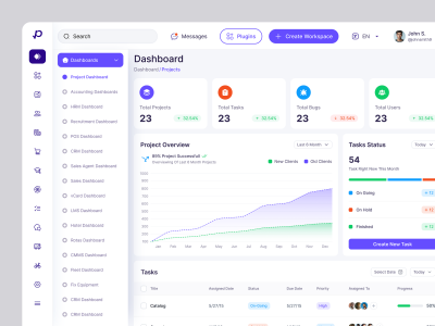 I will do SaaS Dashboard UI Design