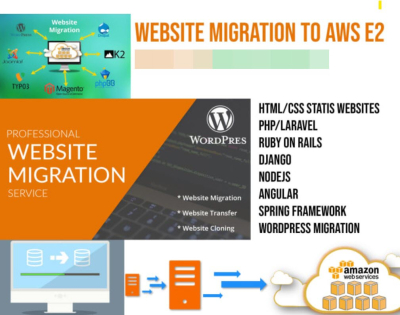 I will migrate your website to AWS ec2 cloud on demand