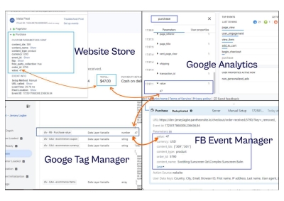 I will fix or setup ga4 issue, ga4 ecommerce server side tracking, conversion tracking with GTM