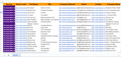 I will provide targeted b2b lead generation and email listing for any industries