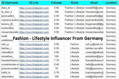I will find best instagram influencer and twitter influencer for influencer marketing