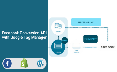 I will fix or setup facebook pixel,conversion api,server side tracking by gtm