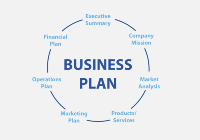 I will prepare business plan and financial plan for startups
