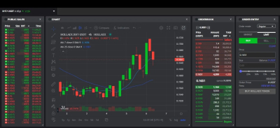 I will develop a crypto market maker bot for exchanges or tokens