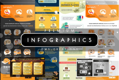 I will design stunning infographic, customized and engaging