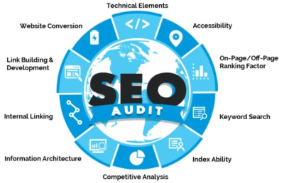 I will seo audit your website with tailored report