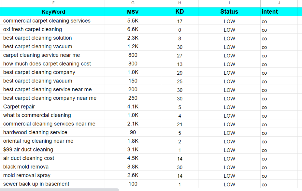 Keyword Research