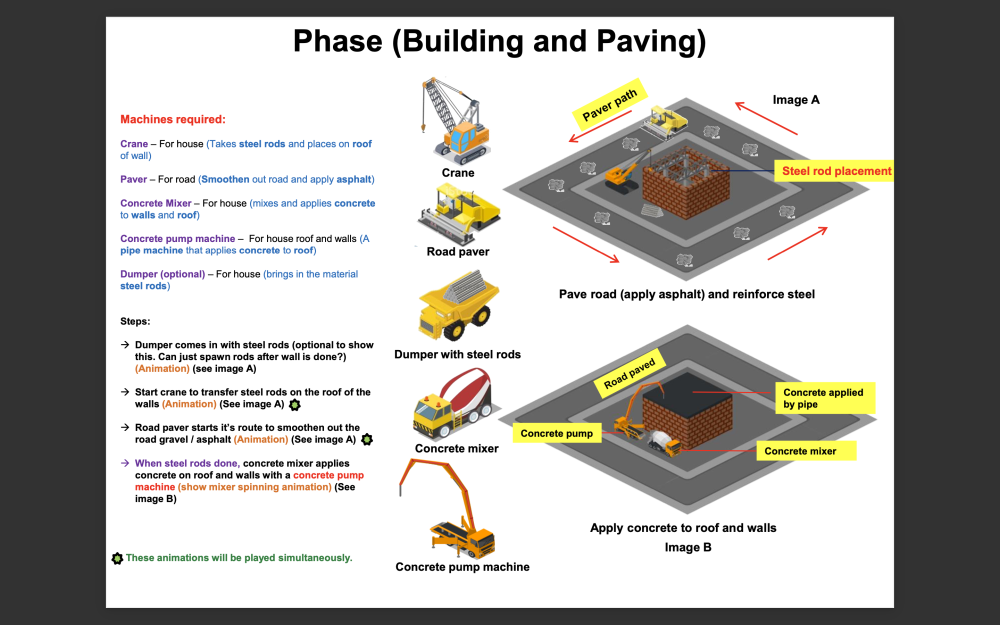 Numerous Design and Testing for F2P Mobile Games.