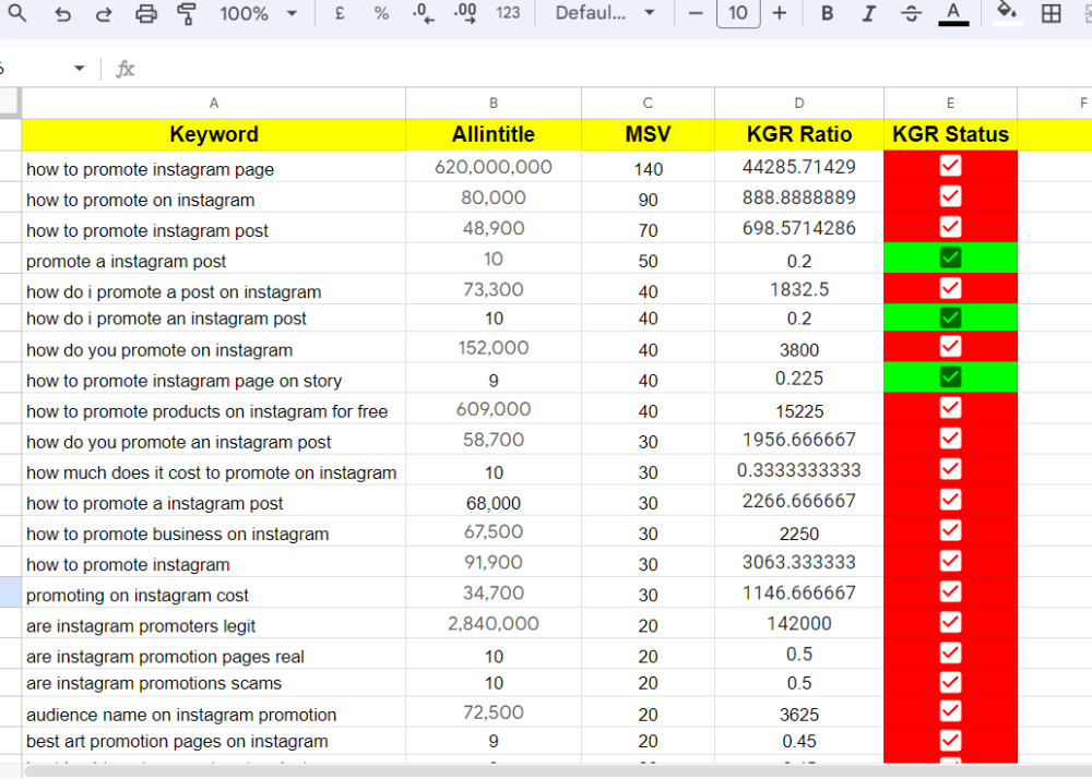 KGR keyword research