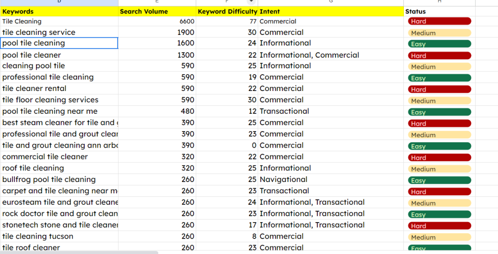  keyword research 